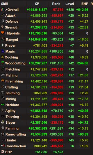 wiseoldman ehb|Can someone please explain EHP to a noob : r/2007scape .